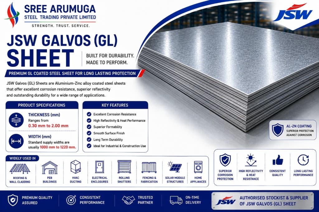 JSW Galvos (Gl) โ sheet infographic