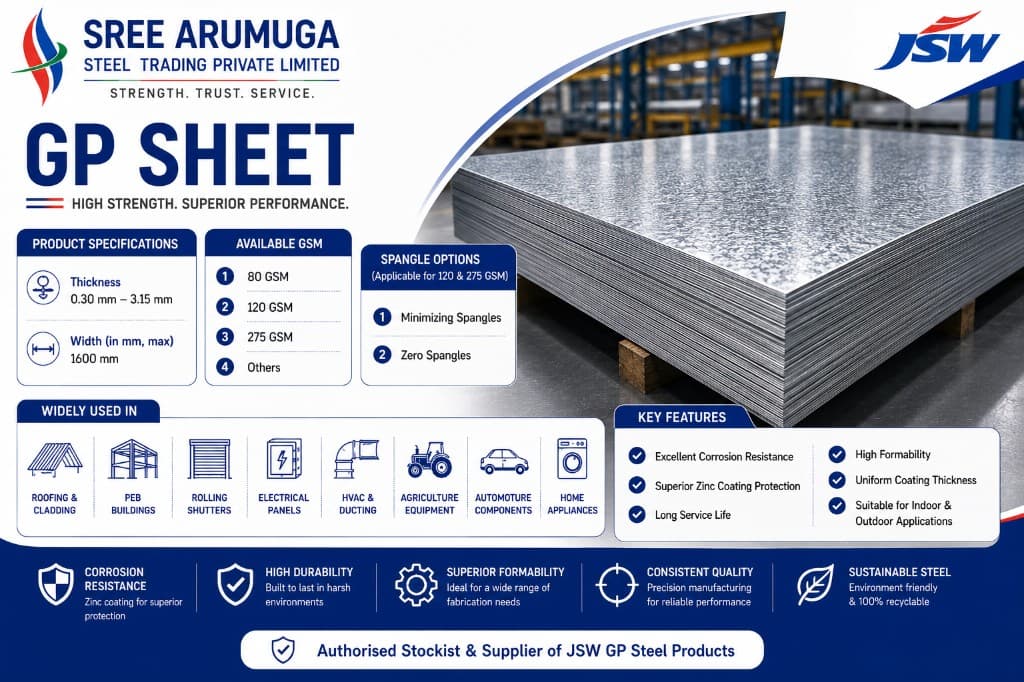 GP Sheets & Coils (Galvanized Plain) โ sheet infographic