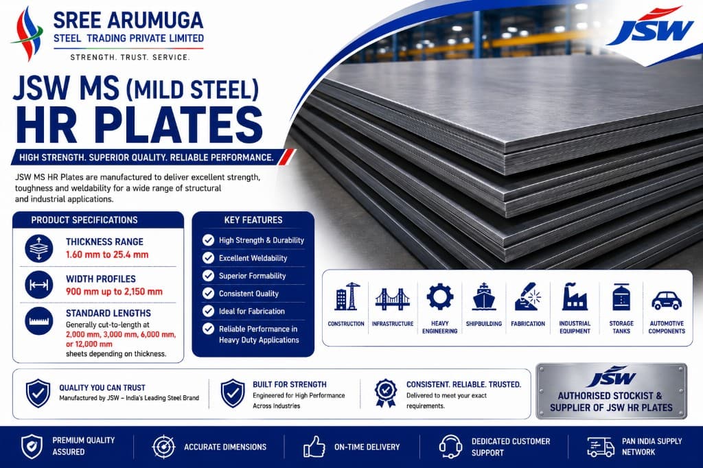 MS Plates (Mild Steel) โ product infographic